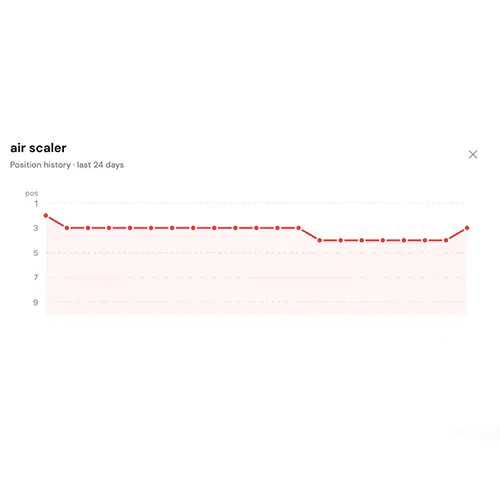 Google Pozisyon Takibi Nedir?